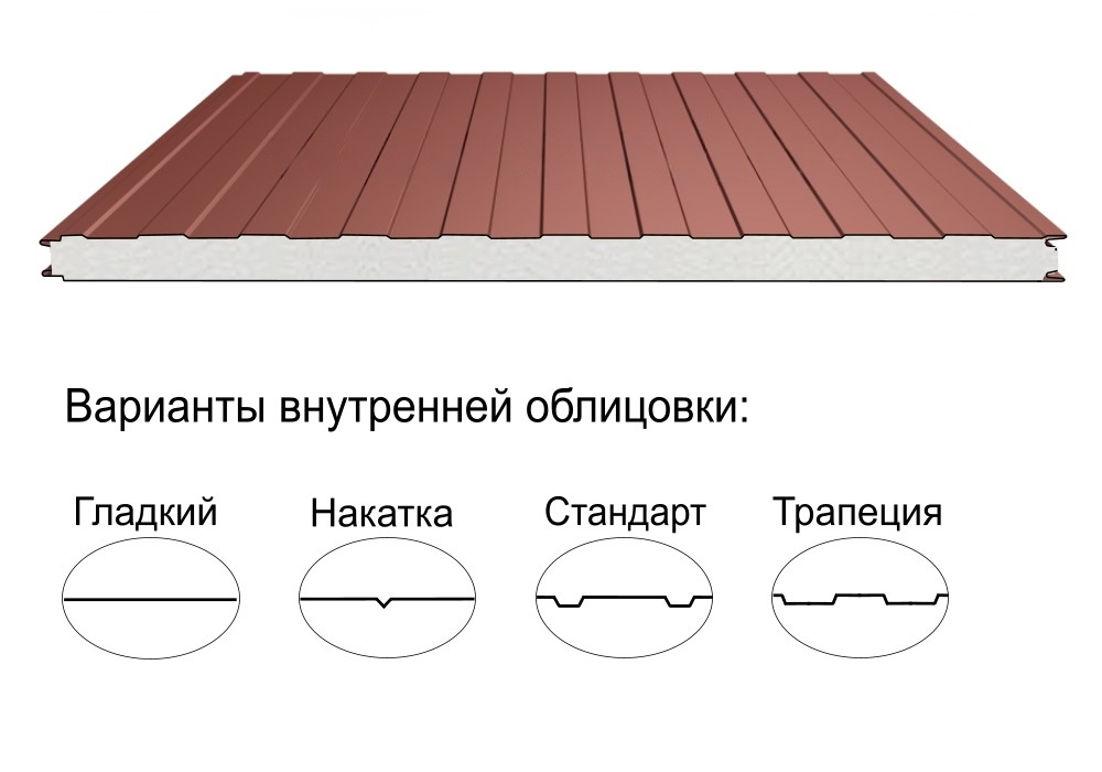 Стеновая трёхслойная сэндвич-панель трапеция 60мм 1000мм с видимым креплением пенополистирол Полиэстер Panline